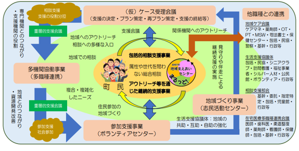 課題解決までのイメージ